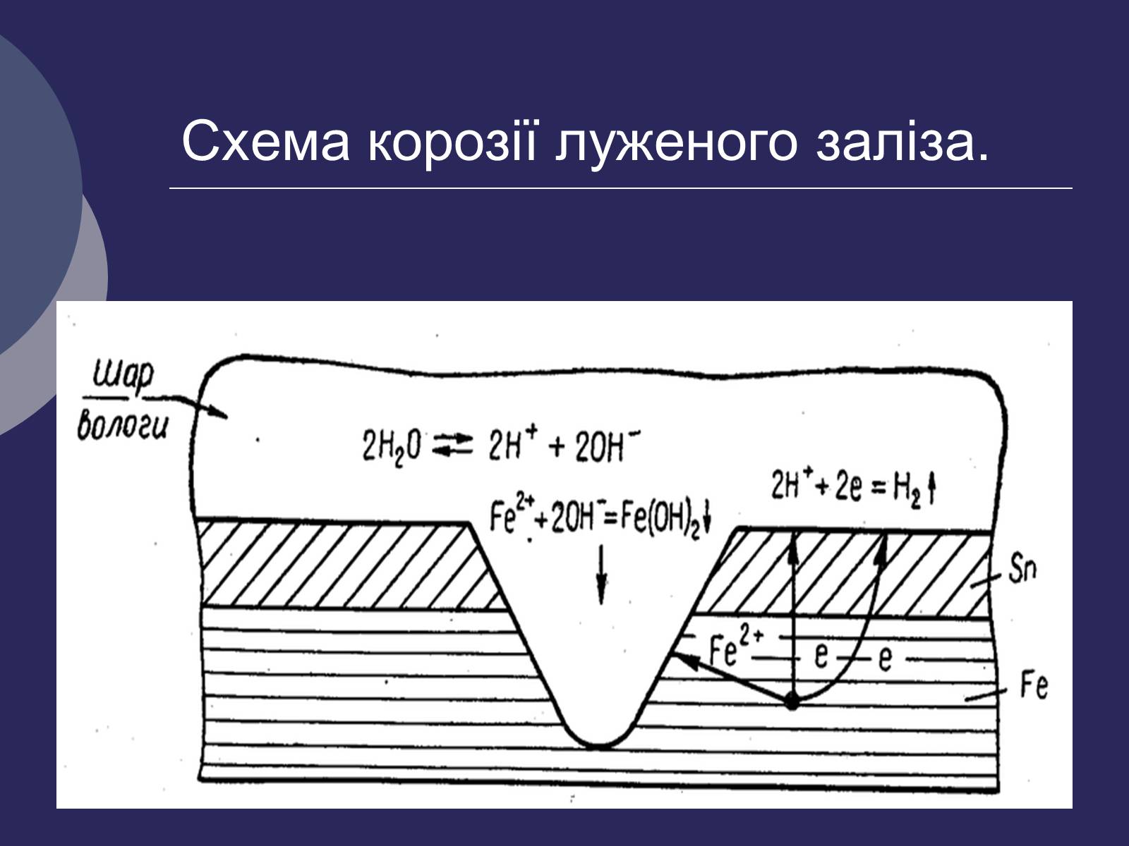 Презентація на тему «Корозія металів. Засоби захисту від корозії» (варіант 1) - Слайд #7