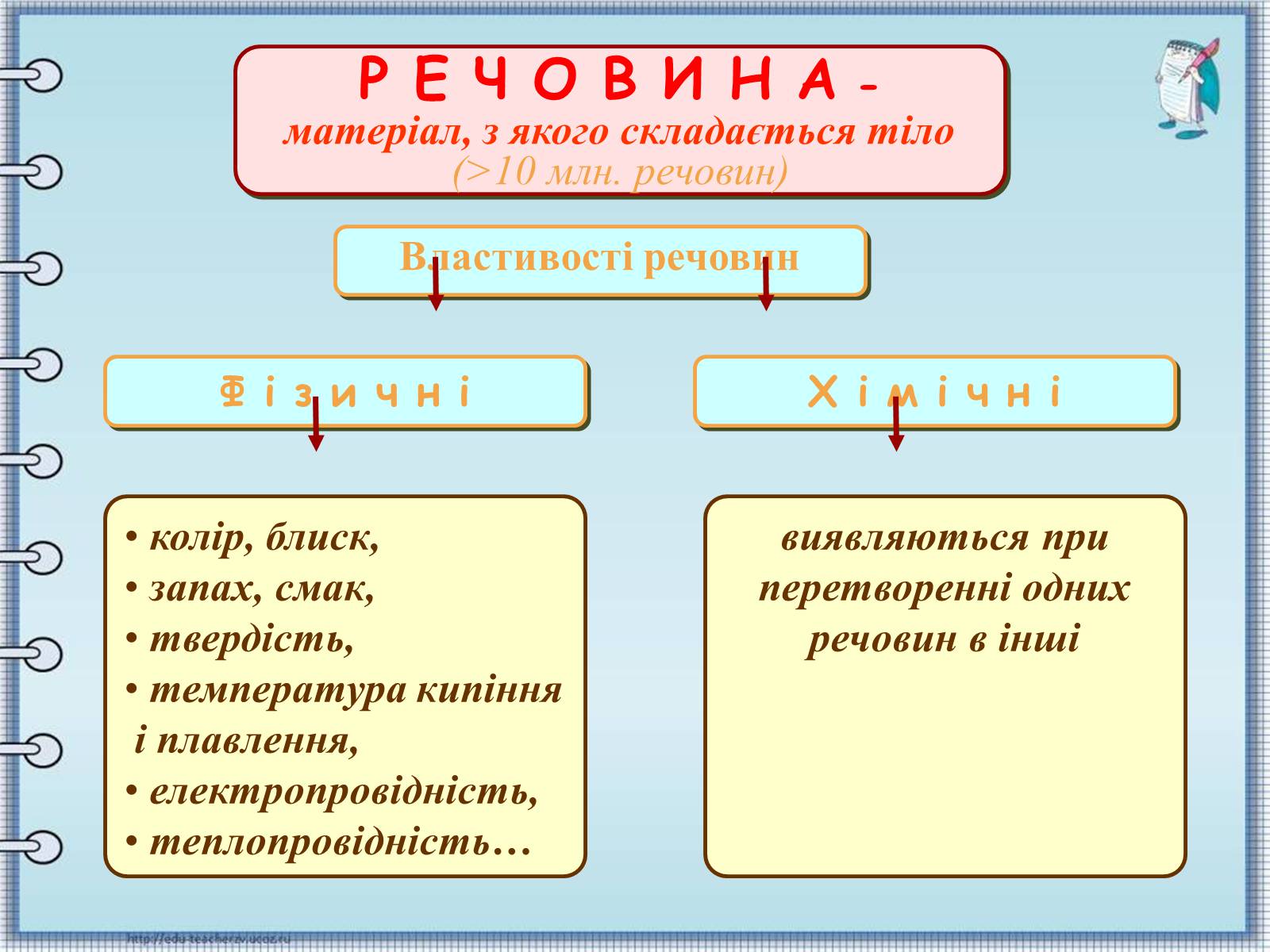 Презентація на тему «Тверді речовини» - Слайд #2