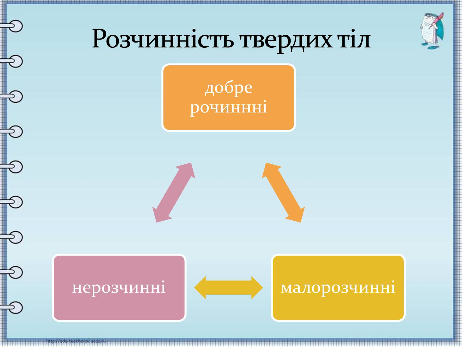 Презентація на тему «Тверді речовини» - Слайд #5