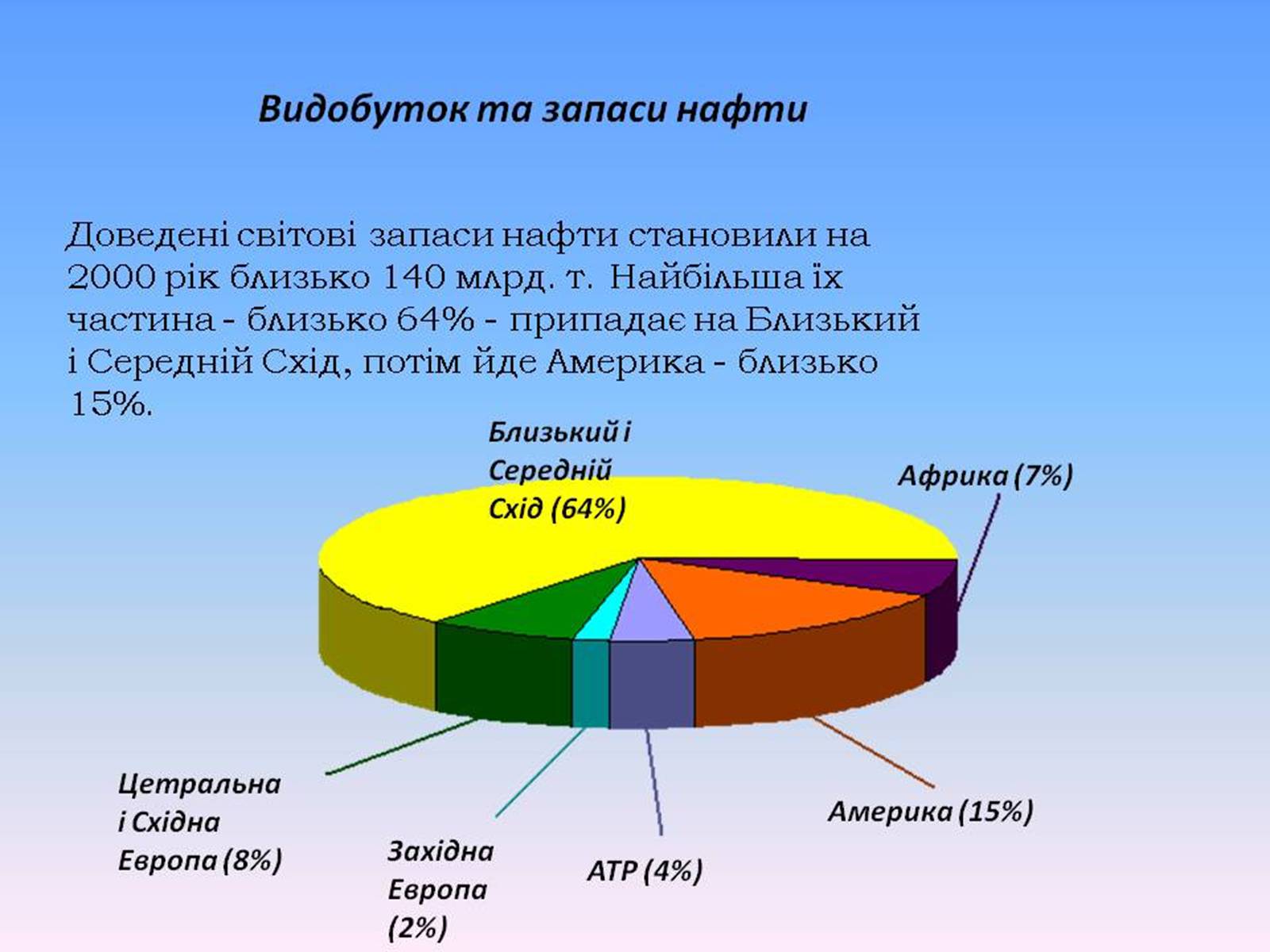 Презентація на тему «Нафта-рідке паливо» - Слайд #16