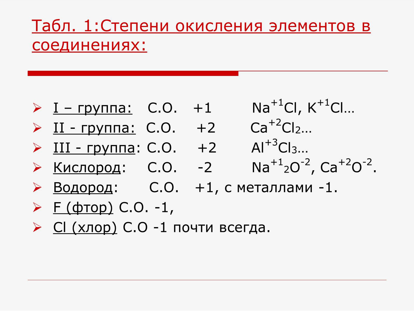 Презентація на тему «Степень окисления» - Слайд #4