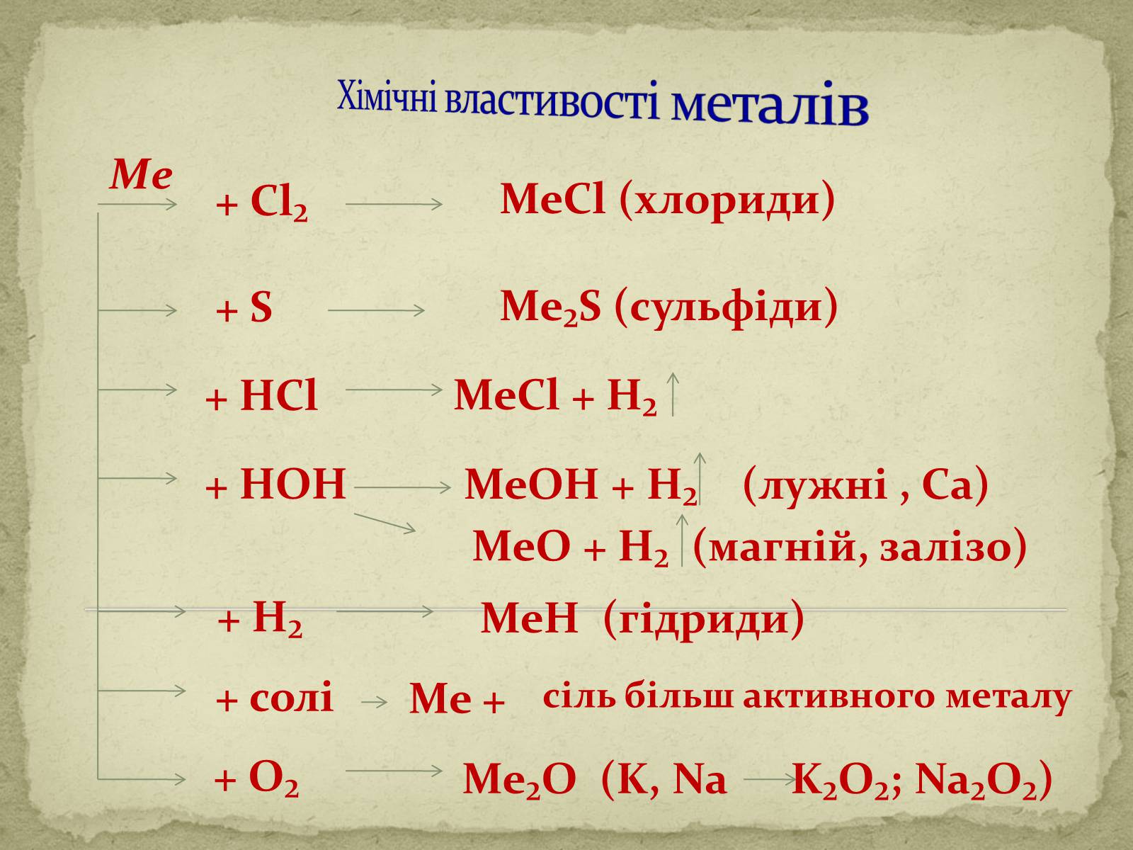 Презентація на тему «Метали» (варіант 1) - Слайд #9