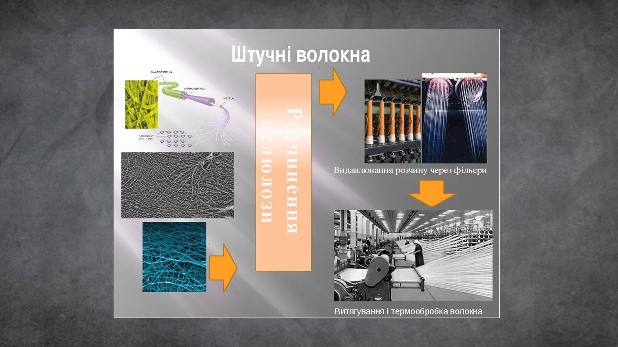 Презентація на тему «Пластмаси, синтетичні каучуки» (варіант 1) - Слайд #30