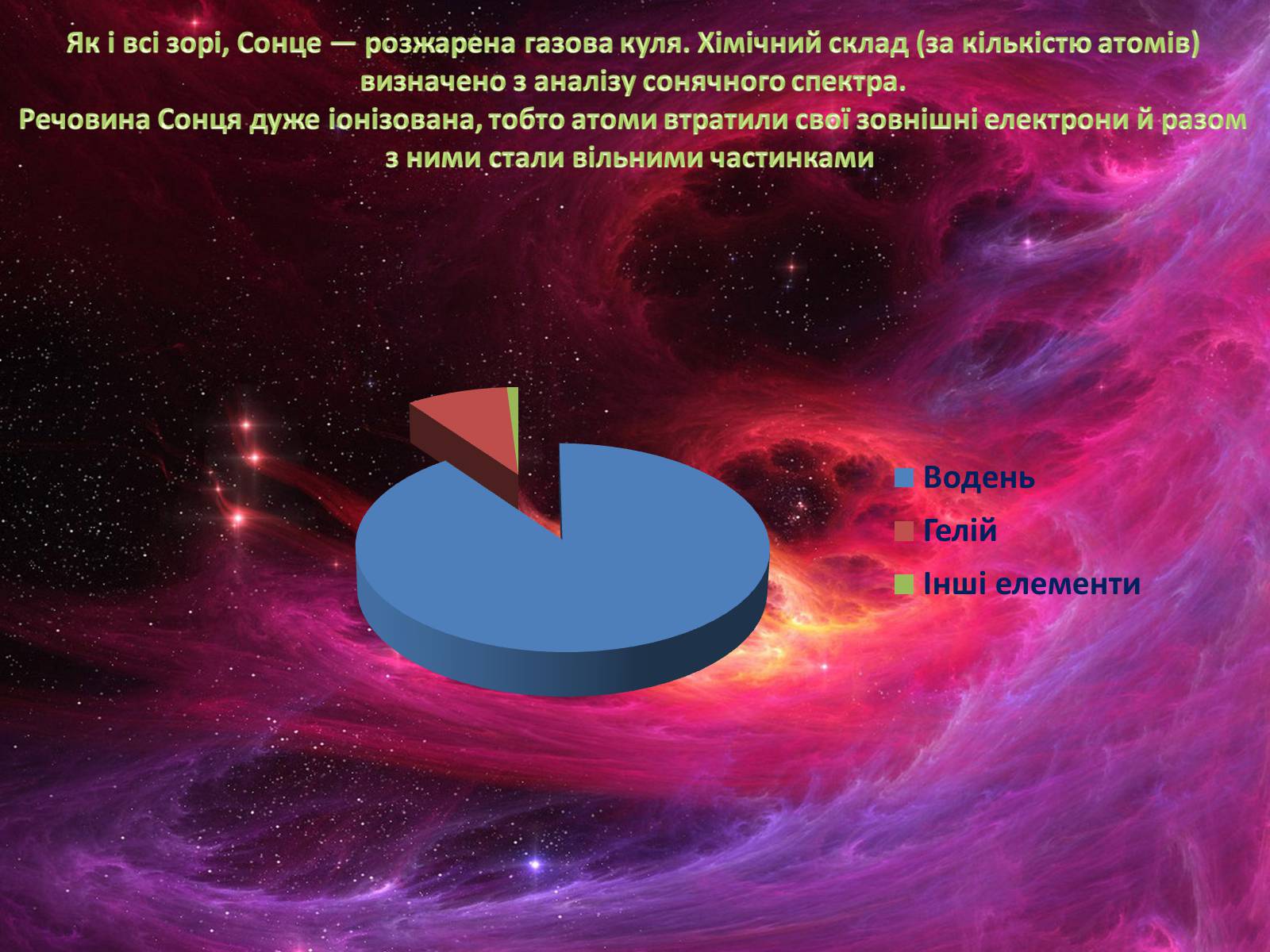 Презентація на тему «Сонце» (варіант 6) - Слайд #8