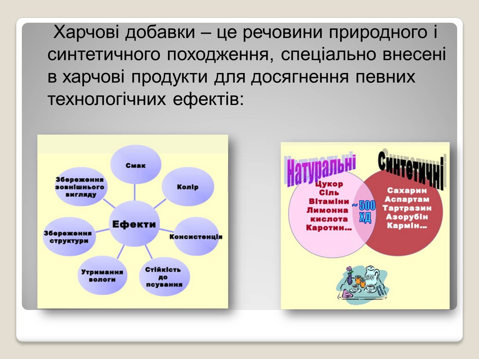 Презентація на тему «Ознайомлення зі змістом етикеток. Харчові добавки» - Слайд #2