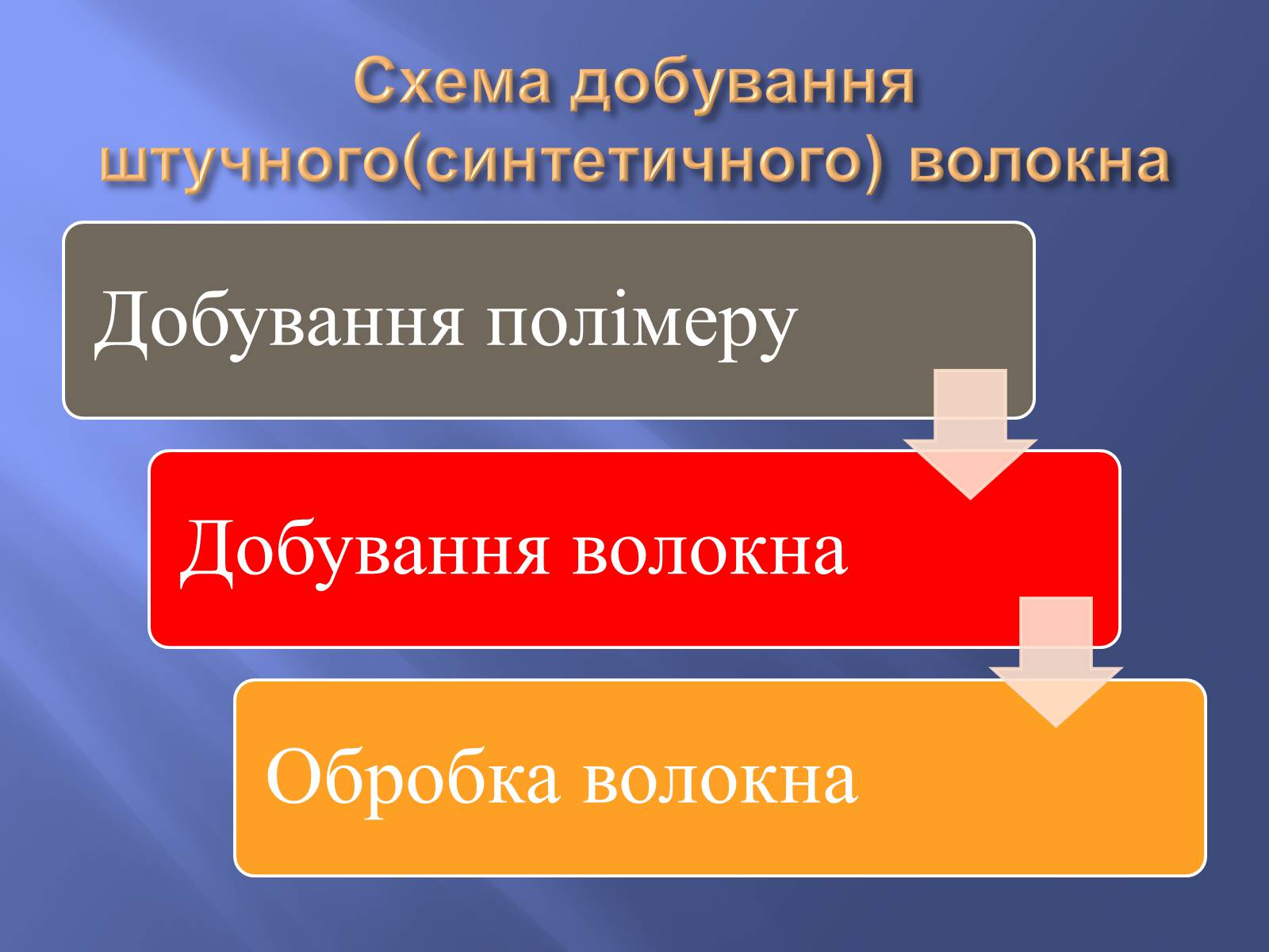 Презентація на тему «Штучні і синтетичні волокна» (варіант 1) - Слайд #10