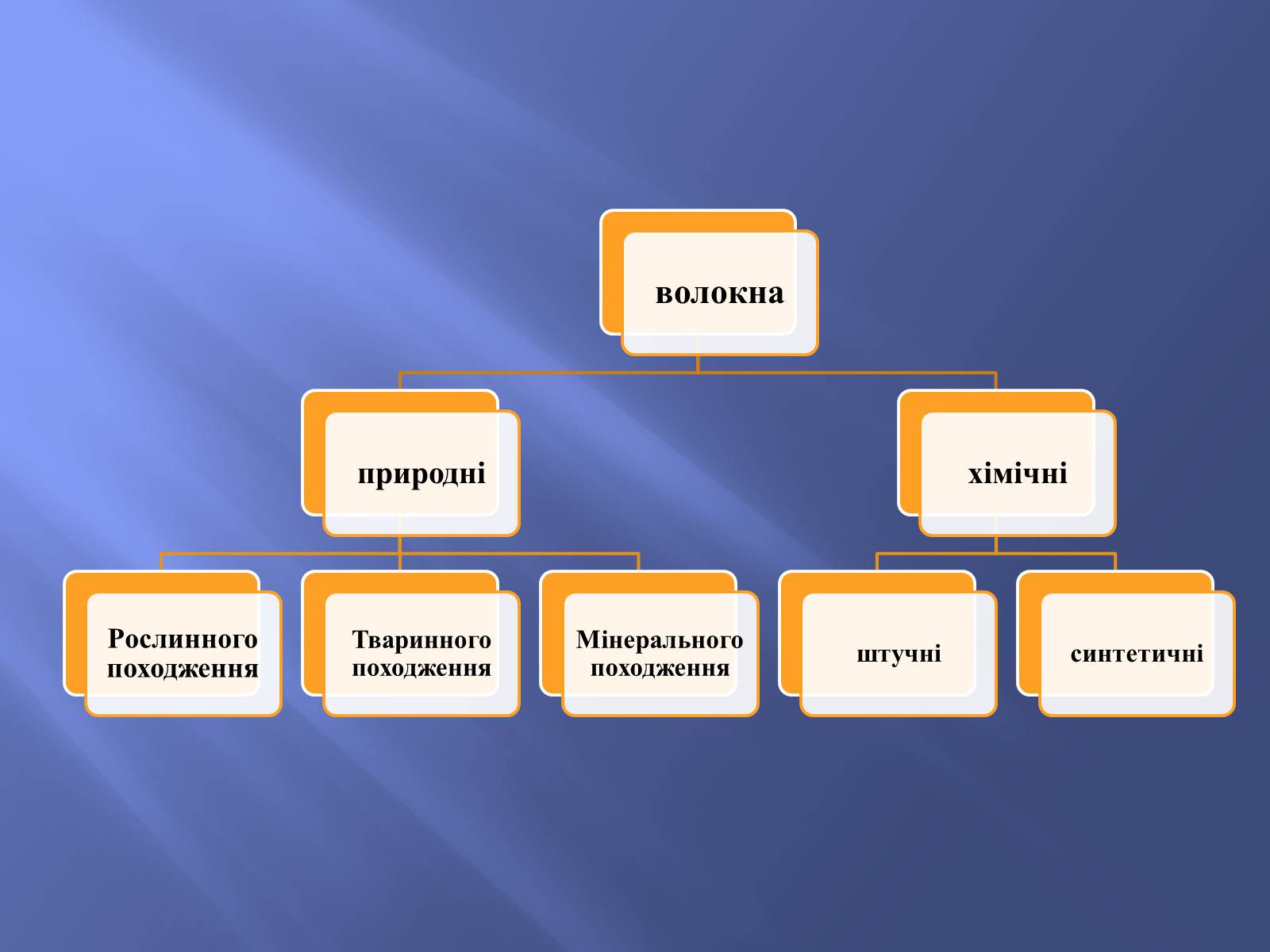 Презентація на тему «Штучні і синтетичні волокна» (варіант 1) - Слайд #2