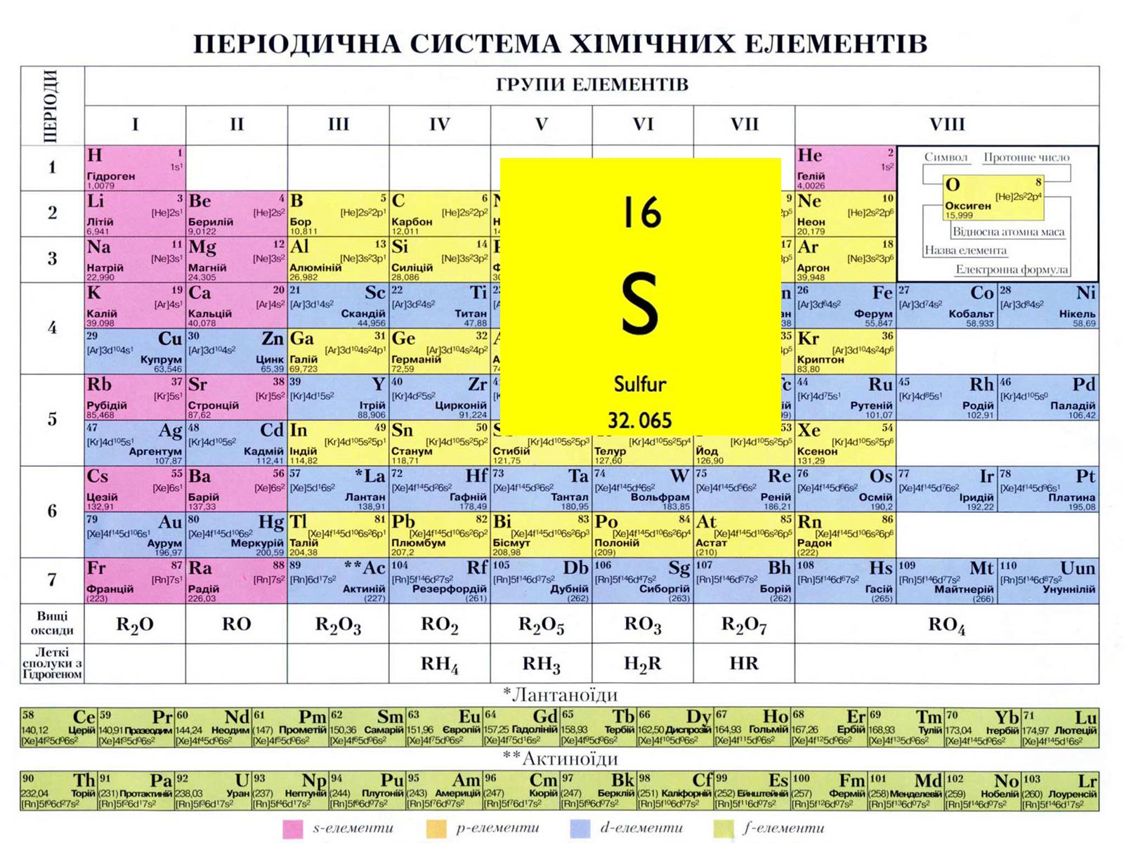 Презентація на тему «Сульфур» (варіант 2) - Слайд #5