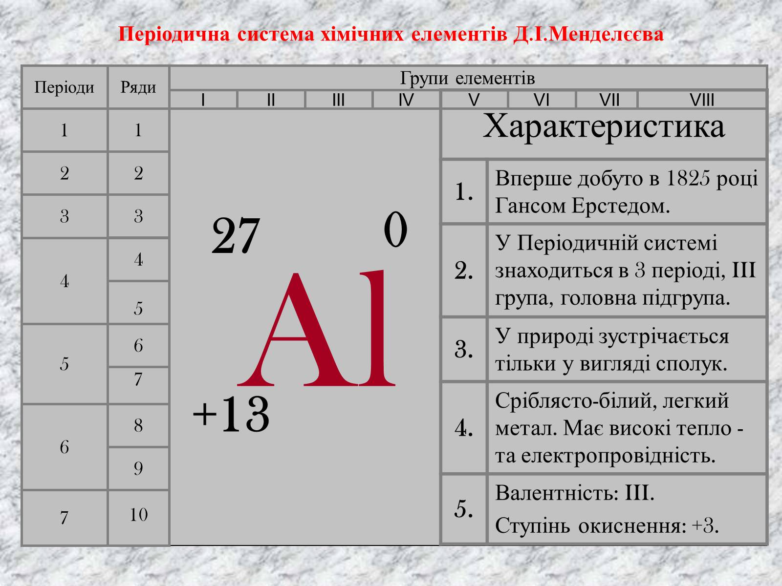 Презентація на тему «Алюміній» (варіант 1) - Слайд #13