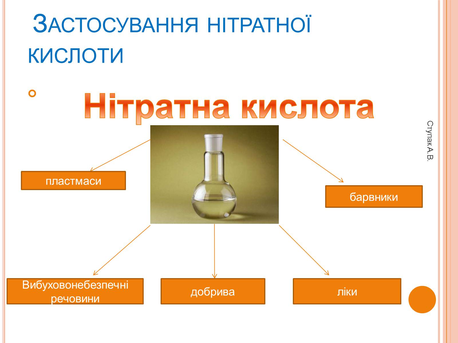 Презентація на тему «Сполуки Нітрогену» - Слайд #11