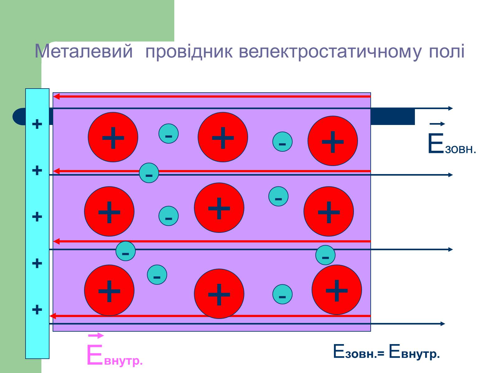 Презентація на тему «Електричний струм в металах» (варіант 1) - Слайд #4