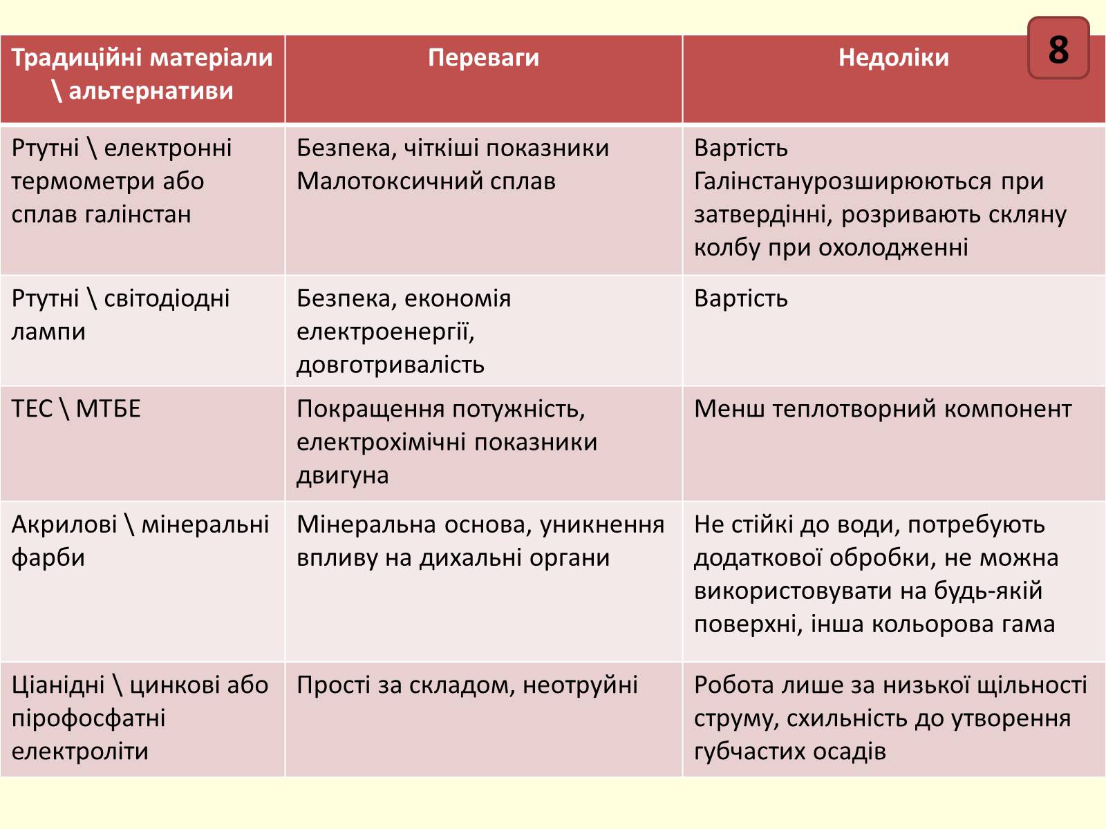 Презентація на тему «Нетоксичні технології» - Слайд #9