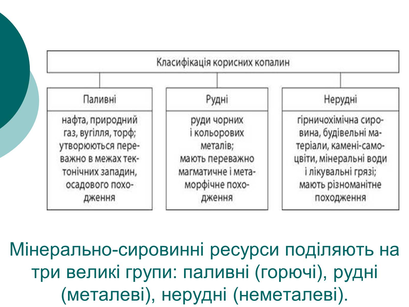 Презентація на тему «Мінерально-сировинні ресурси» (варіант 2) - Слайд #3