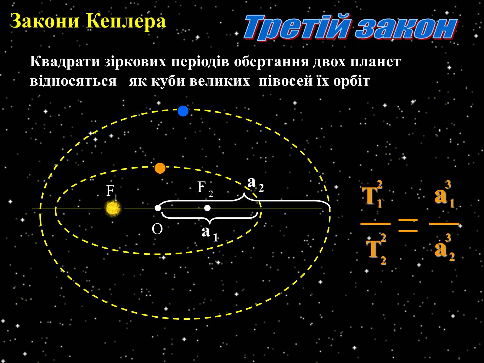 Презентація на тему «Закони Кеплера» (варіант 3) - Слайд #10