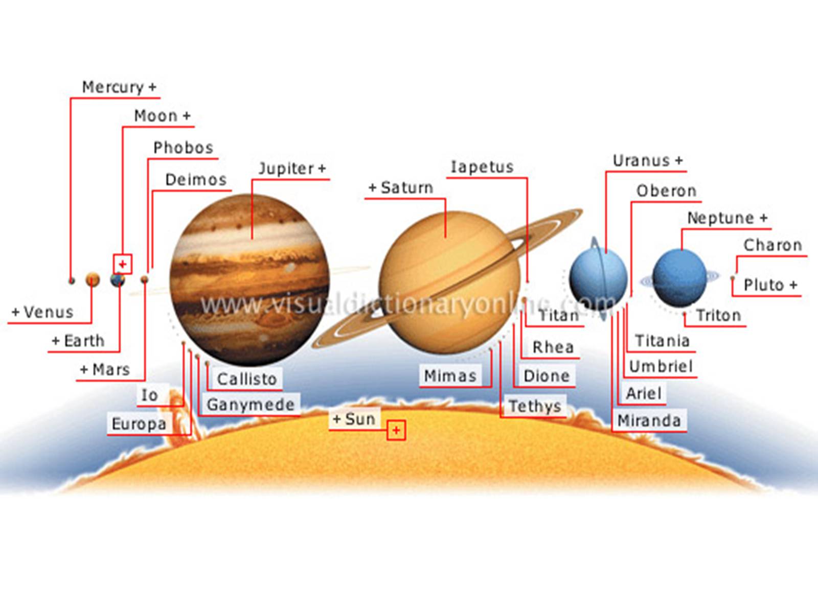 Презентація на тему «Закони Кеплера» (варіант 3) - Слайд #26