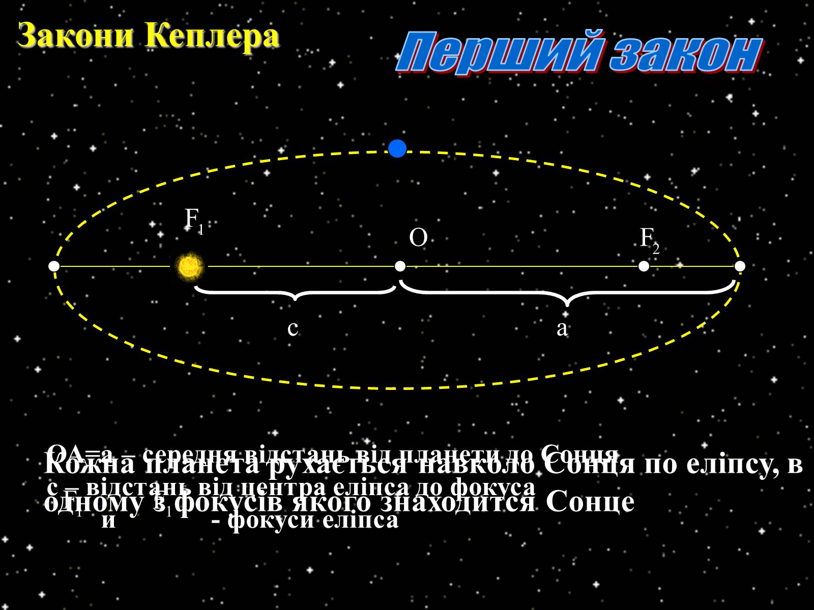 Презентація на тему «Закони Кеплера» (варіант 3) - Слайд #4