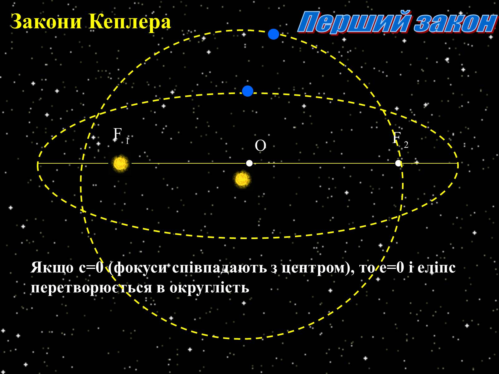 Презентація на тему «Закони Кеплера» (варіант 3) - Слайд #6