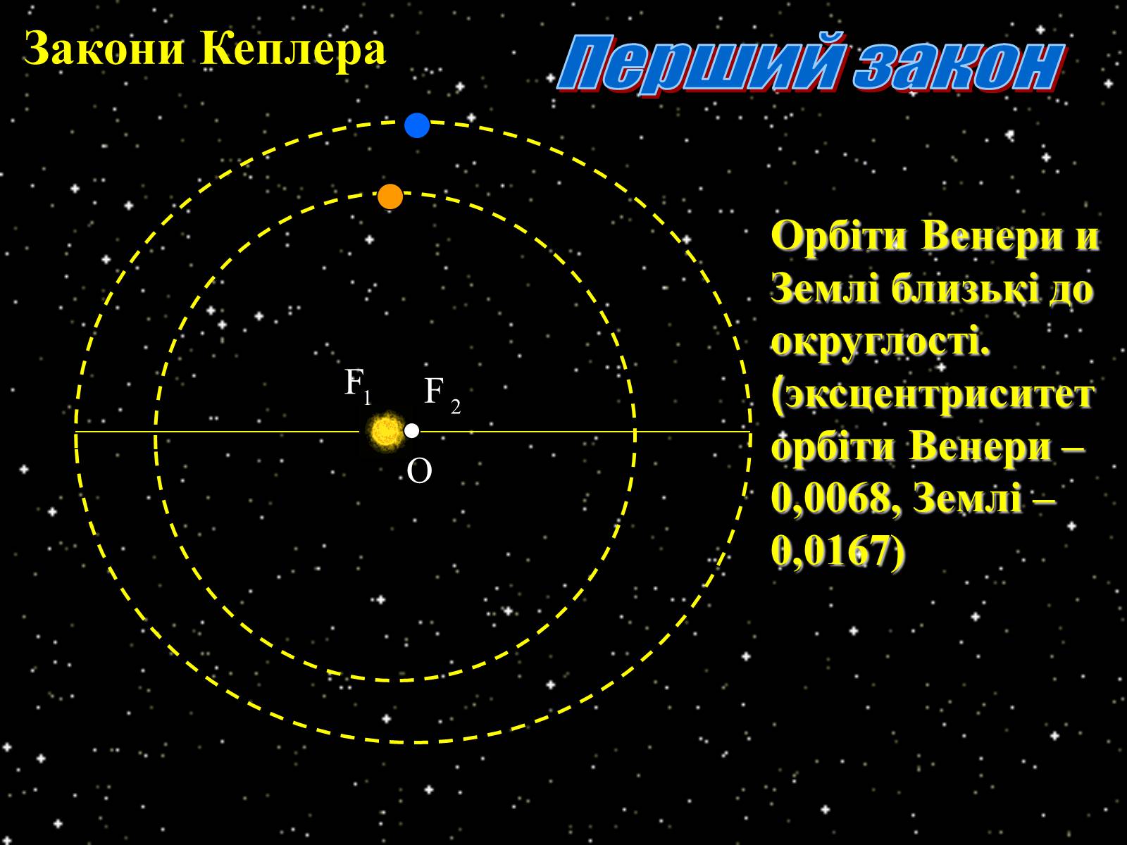 Презентація на тему «Закони Кеплера» (варіант 3) - Слайд #7