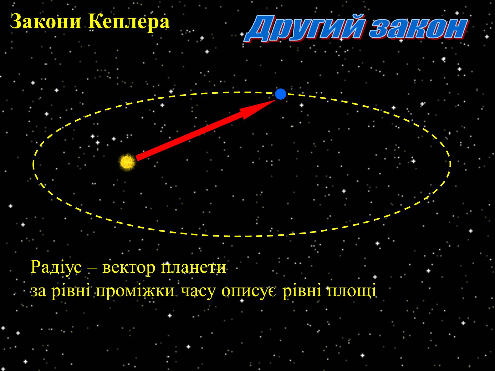 Презентація на тему «Закони Кеплера» (варіант 3) - Слайд #8