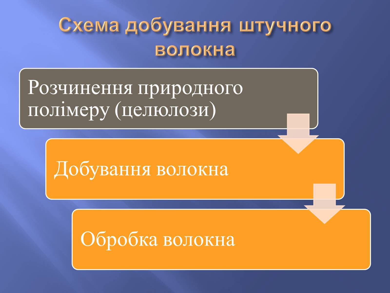 Презентація на тему «Штучні і синтетичні волокна» (варіант 4) - Слайд #9