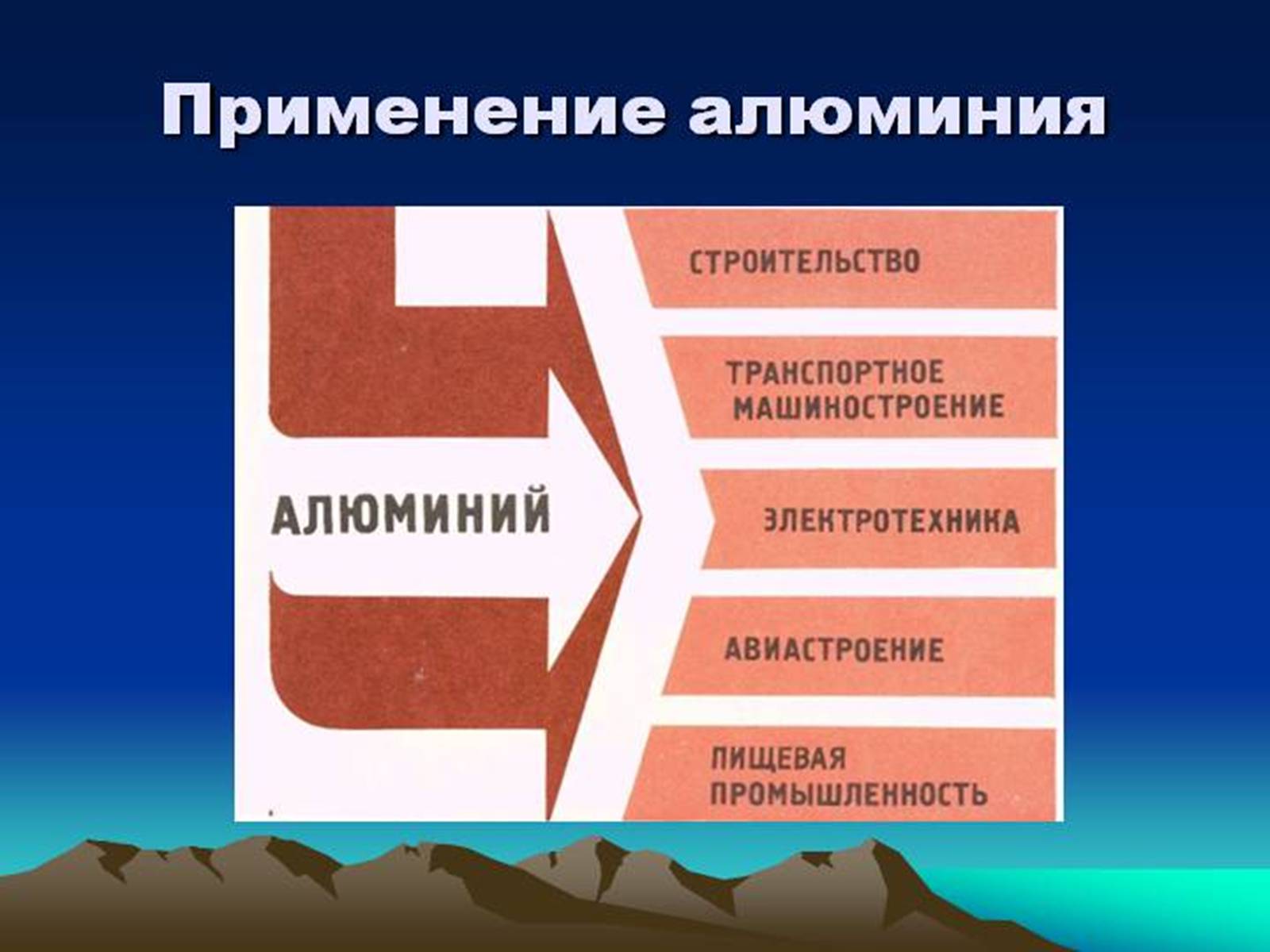 Презентація на тему «Алюміній» (варіант 3) - Слайд #6