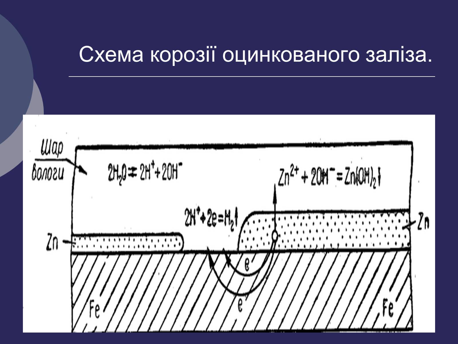 Презентація на тему «Корозія металів. Засоби захисту від корозії» (варіант 2) - Слайд #6