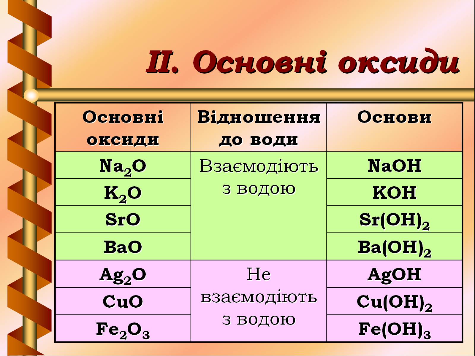 Презентація на тему «Основи» (варіант 2) - Слайд #5