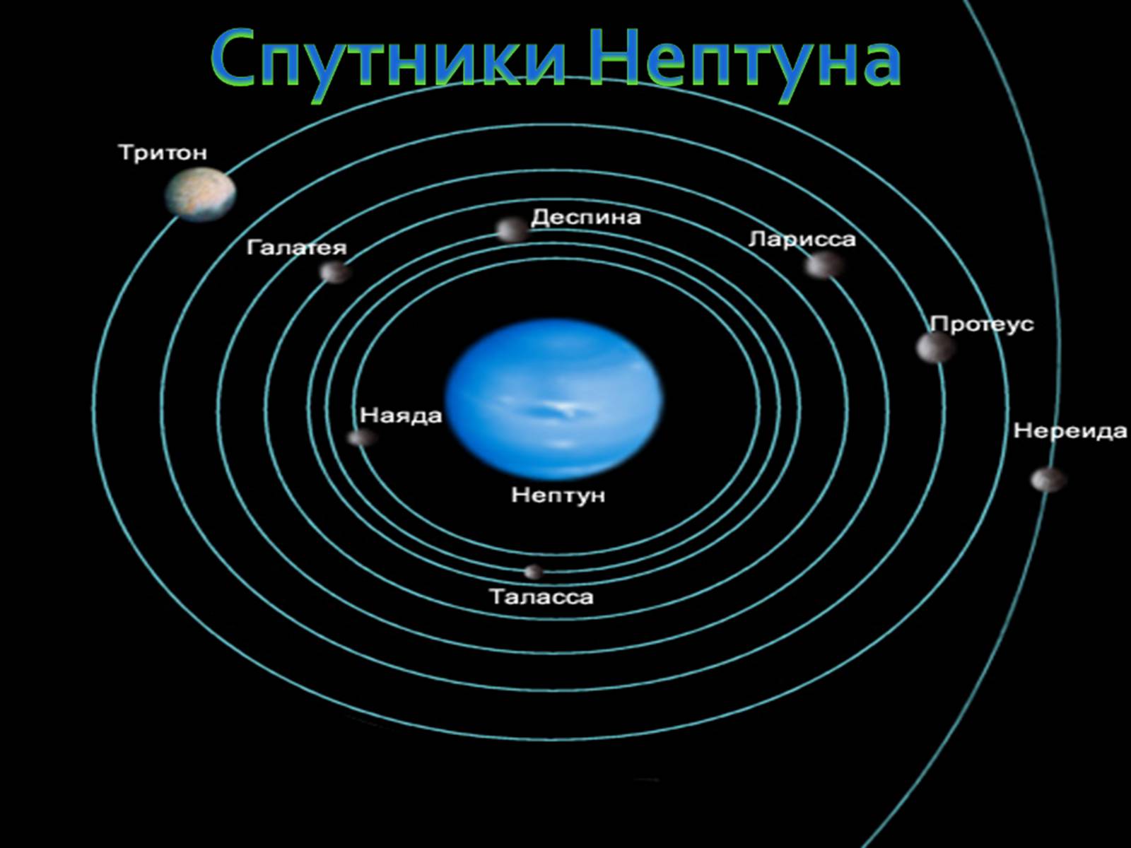 Презентація на тему «Нептун» (варіант 3) - Слайд #5