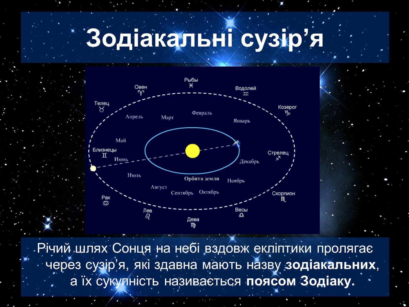 Презентація на тему «Екліптика. Видимий рух Сонця і Місяця» - Слайд #8