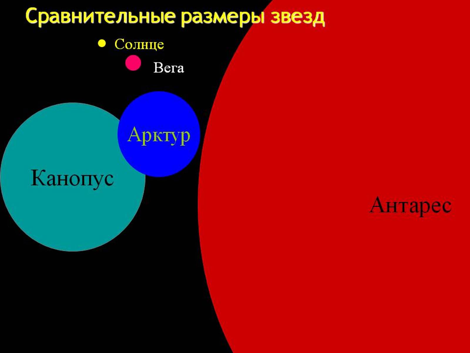 Презентація на тему «Фізичні характеристики зір» (варіант 2) - Слайд #19