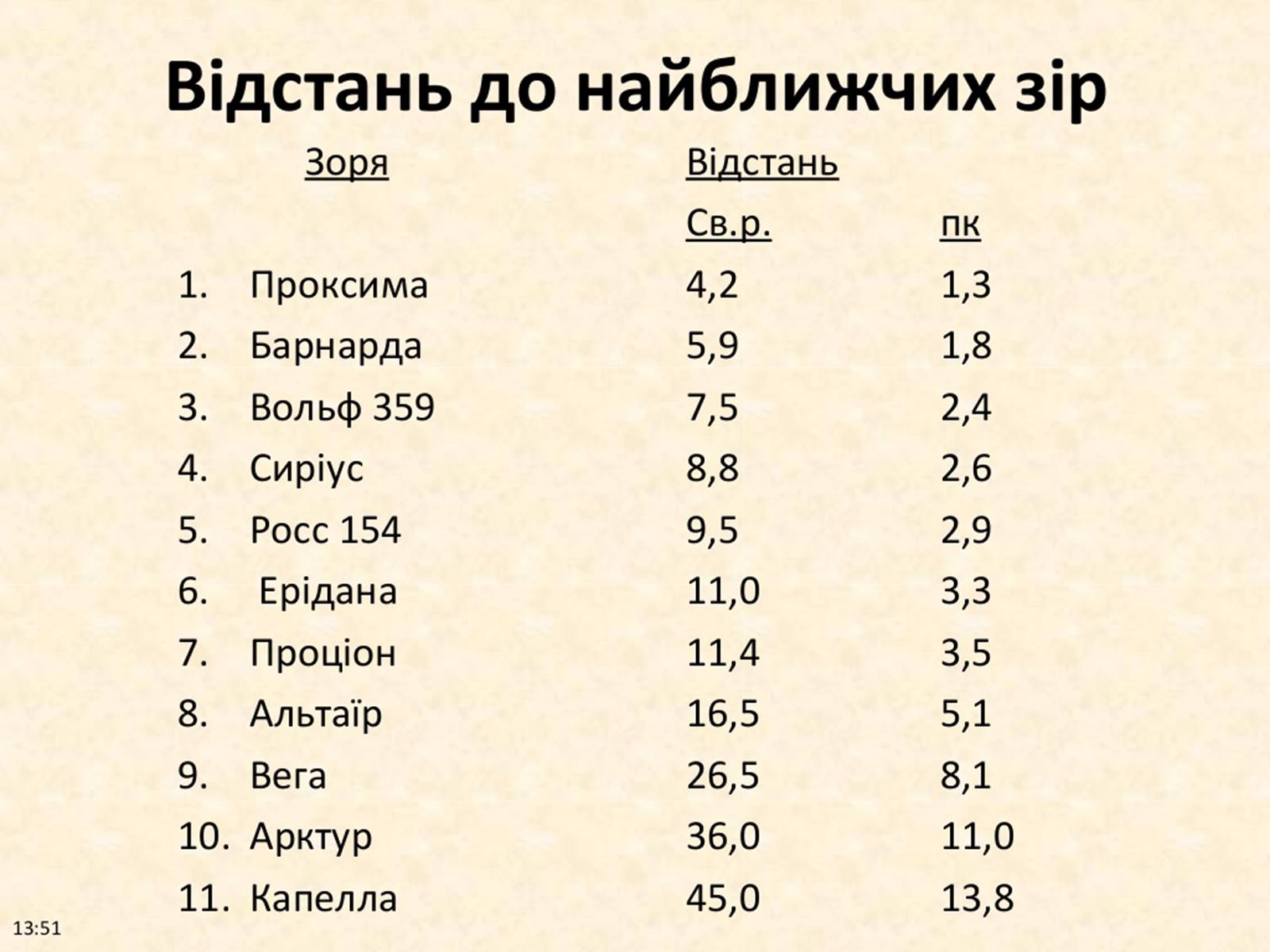 Презентація на тему «Фізичні характеристики зір» (варіант 2) - Слайд #6