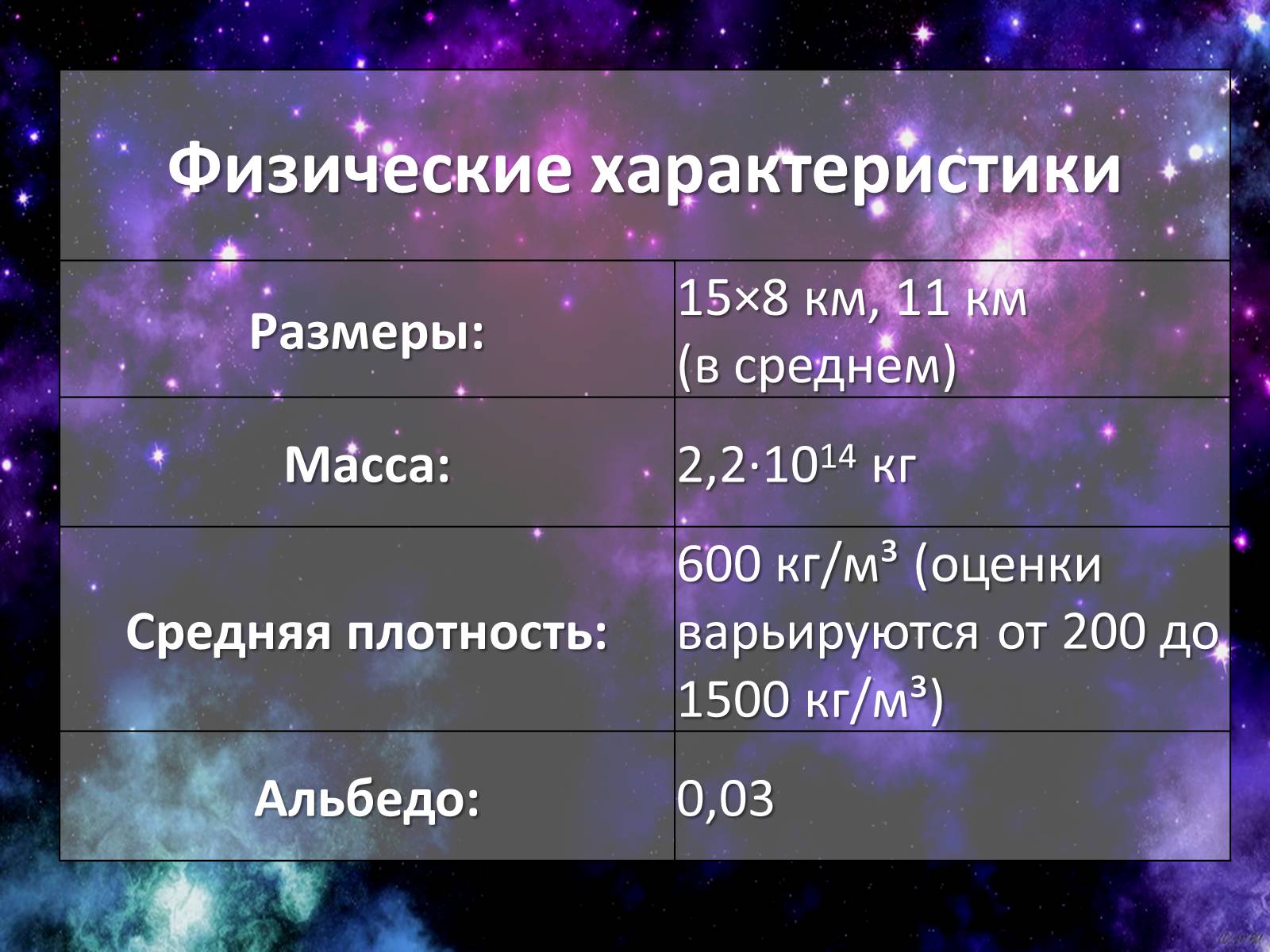 Презентація на тему «Комета Галлея» - Слайд #8