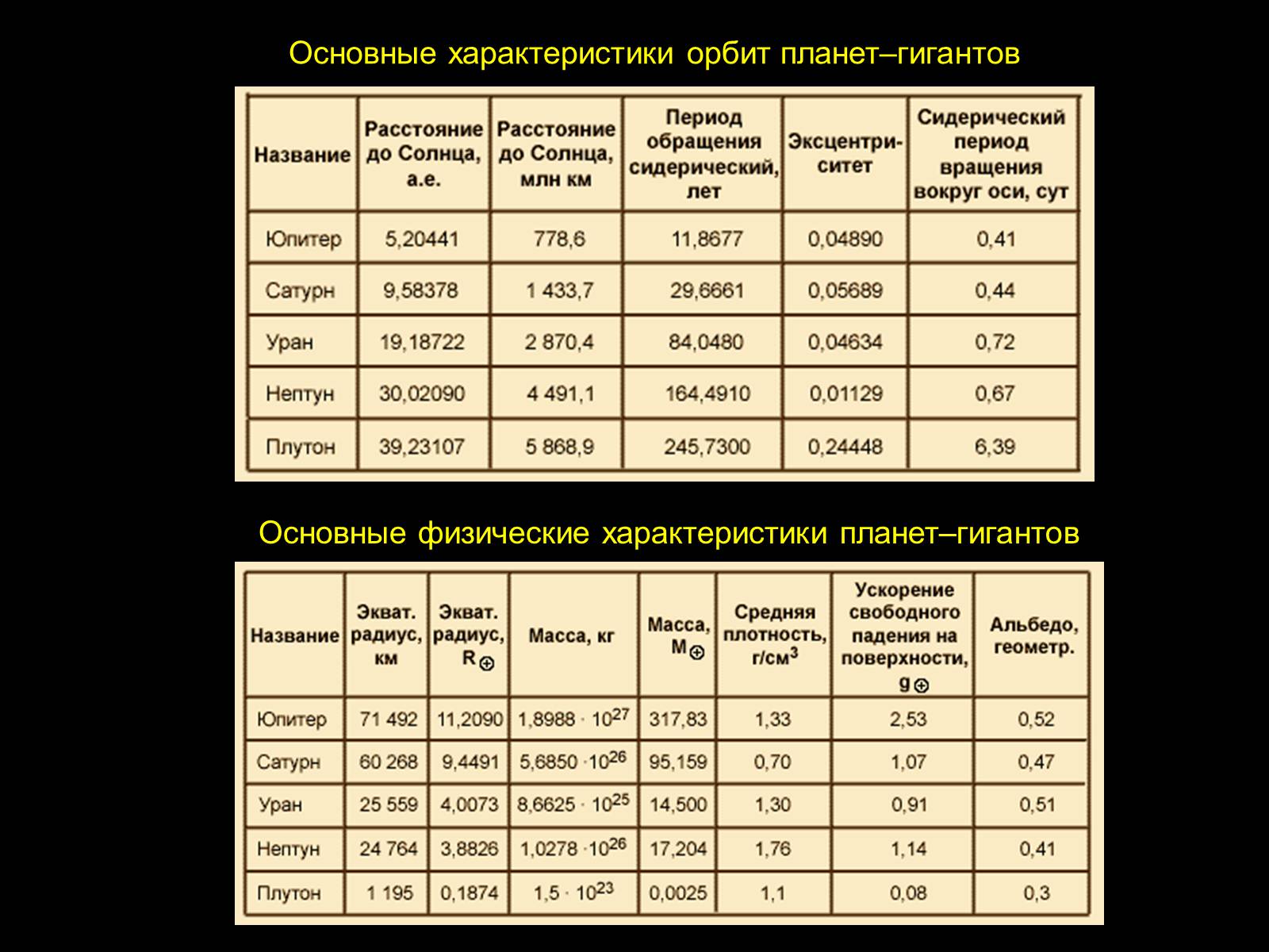 Презентація на тему «Планеты-гиганты» - Слайд #2