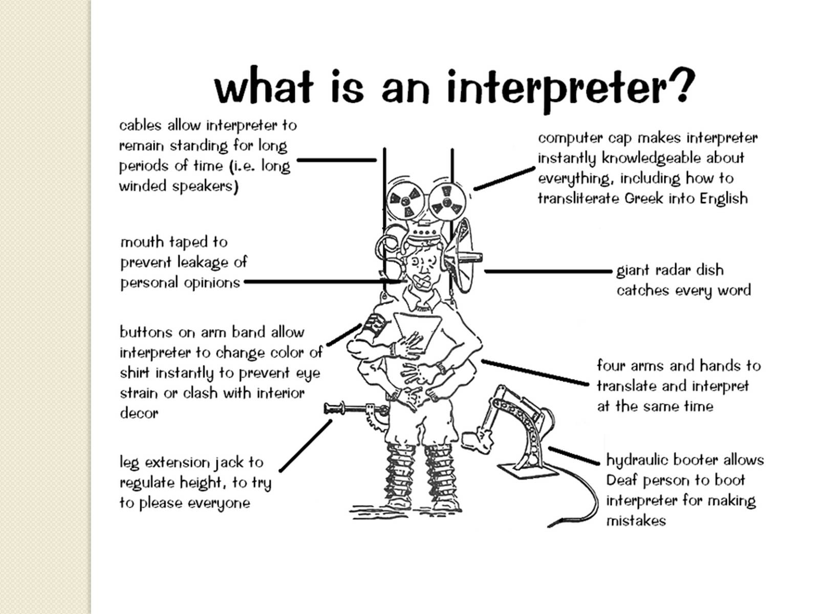 Презентація на тему «My future profession-Interpreter» - Слайд #5