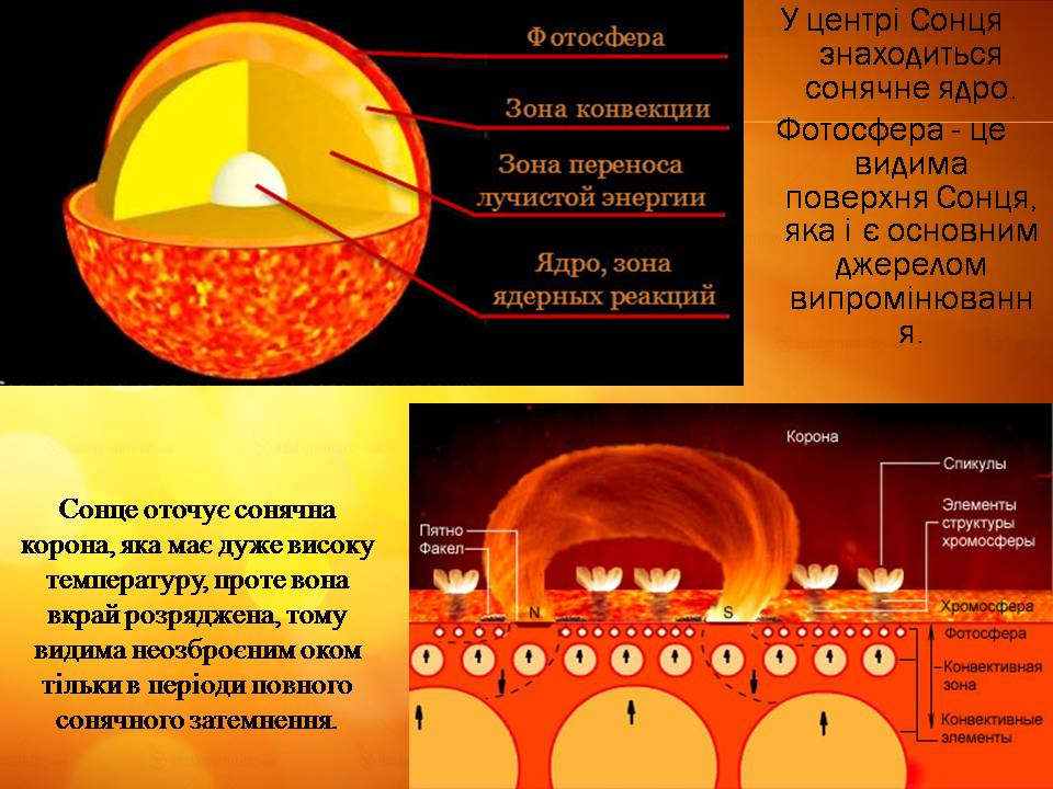 Презентація на тему «Сонце» (варіант 22) - Слайд #6