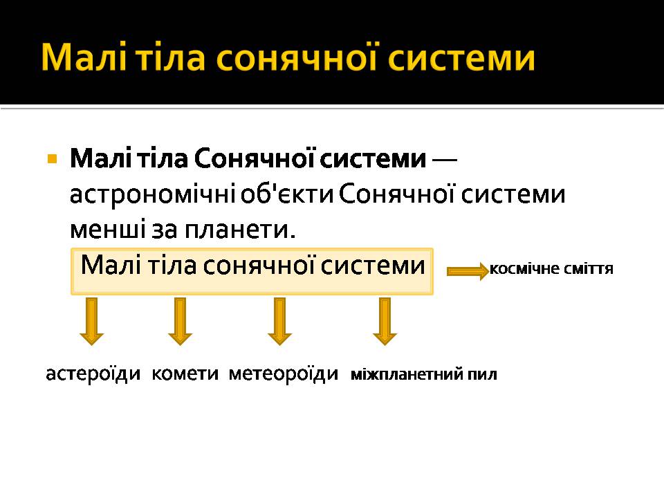 Презентація на тему «Малі тіла сонячної системи» (варіант 13) - Слайд #2