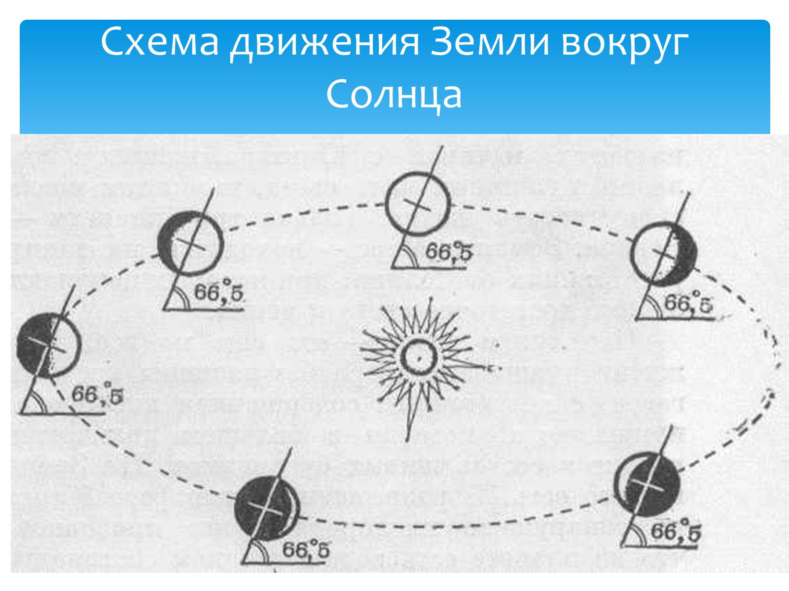 Презентація на тему «Движение планет солнечной системы» - Слайд #4