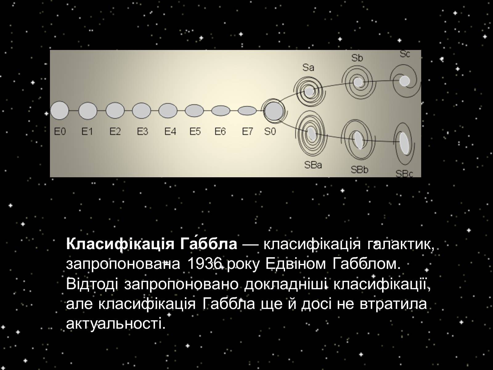 Презентація на тему «Підсистема Галактики та її спіральна структура. Типи зоряного населення» - Слайд #10