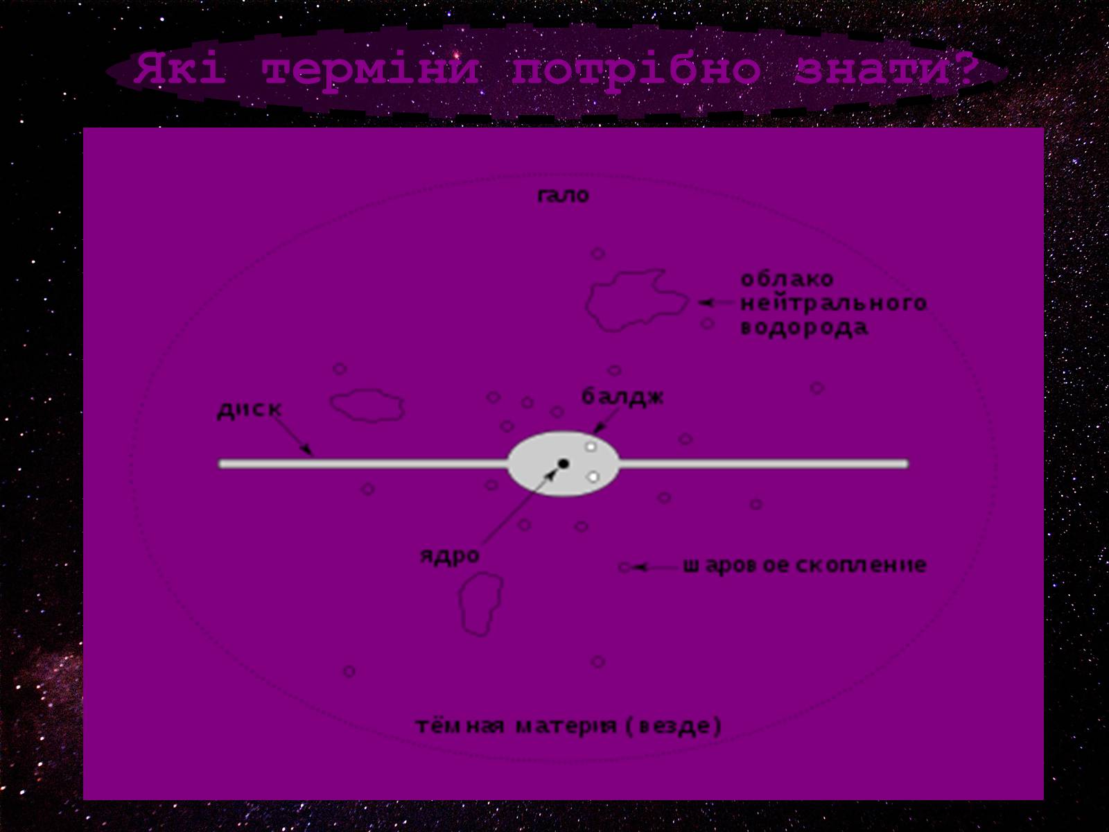 Презентація на тему «Проект Астрономія - Галактики» - Слайд #3