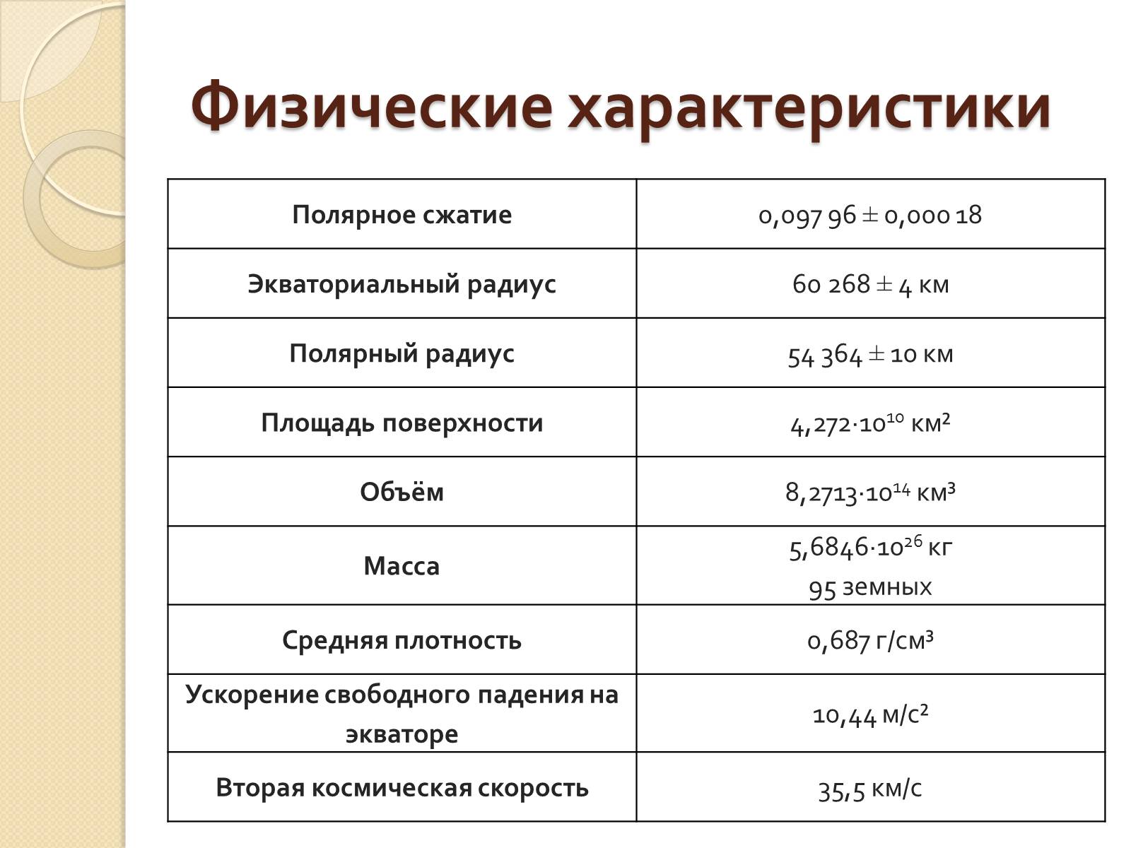 Презентація на тему «Сатурн» (варіант 12) - Слайд #5