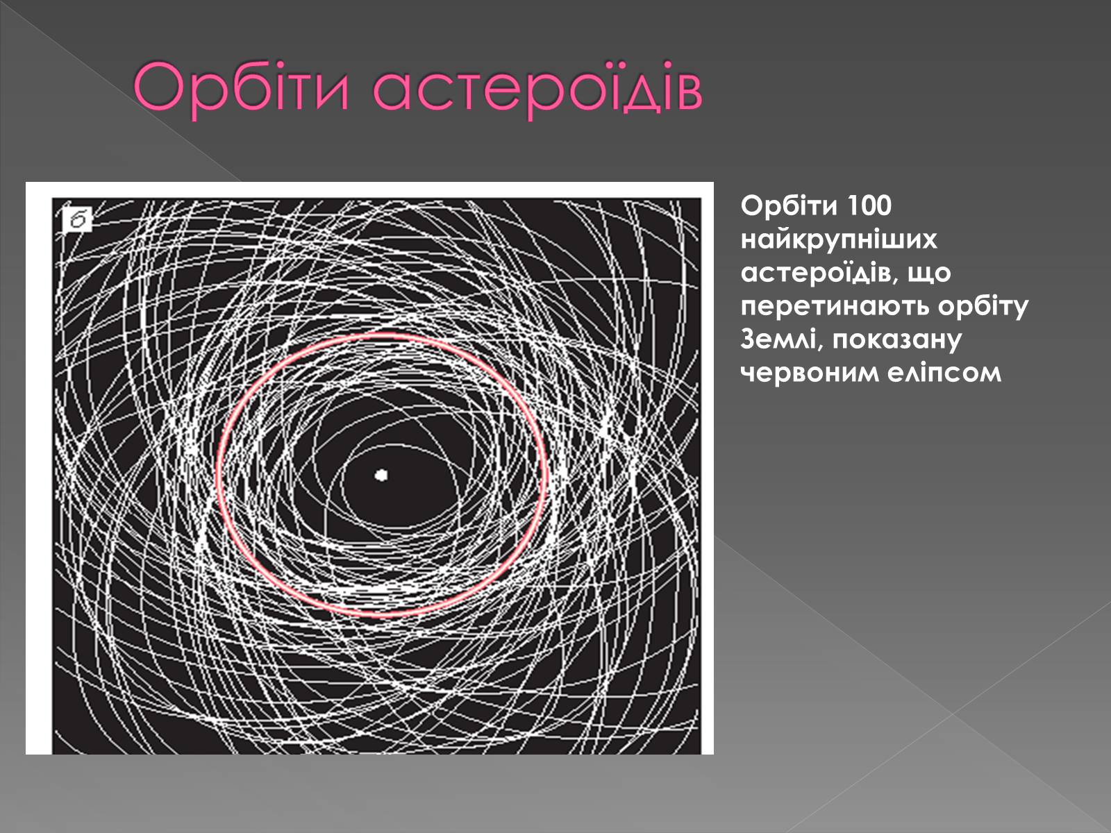 Презентація на тему «Малі тіла сонячної системи» (варіант 5) - Слайд #5