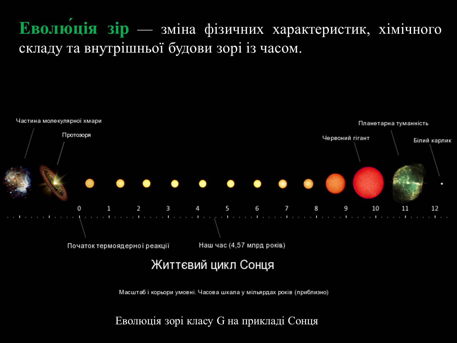 Презентація на тему «Еволюція зір» (варіант 8) - Слайд #2