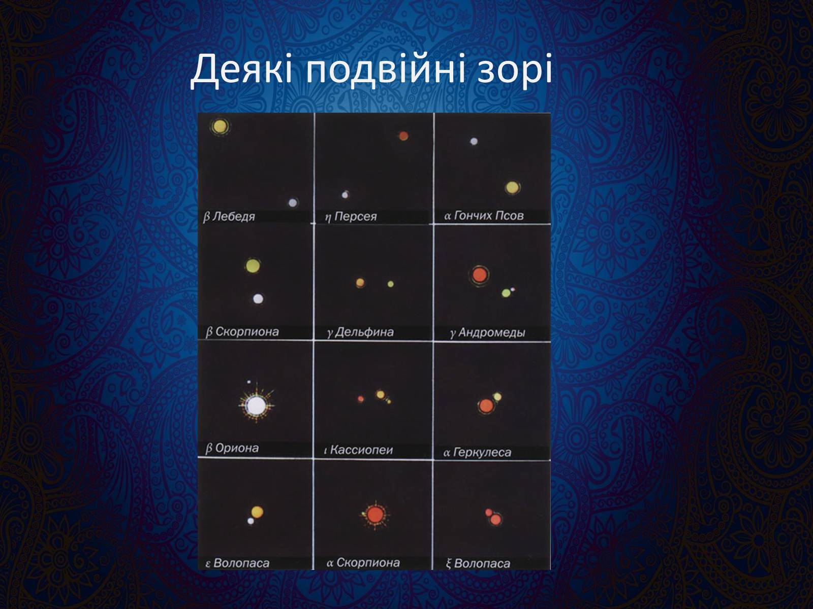 Презентація на тему «Подвійні зорі» (варіант 9) - Слайд #11