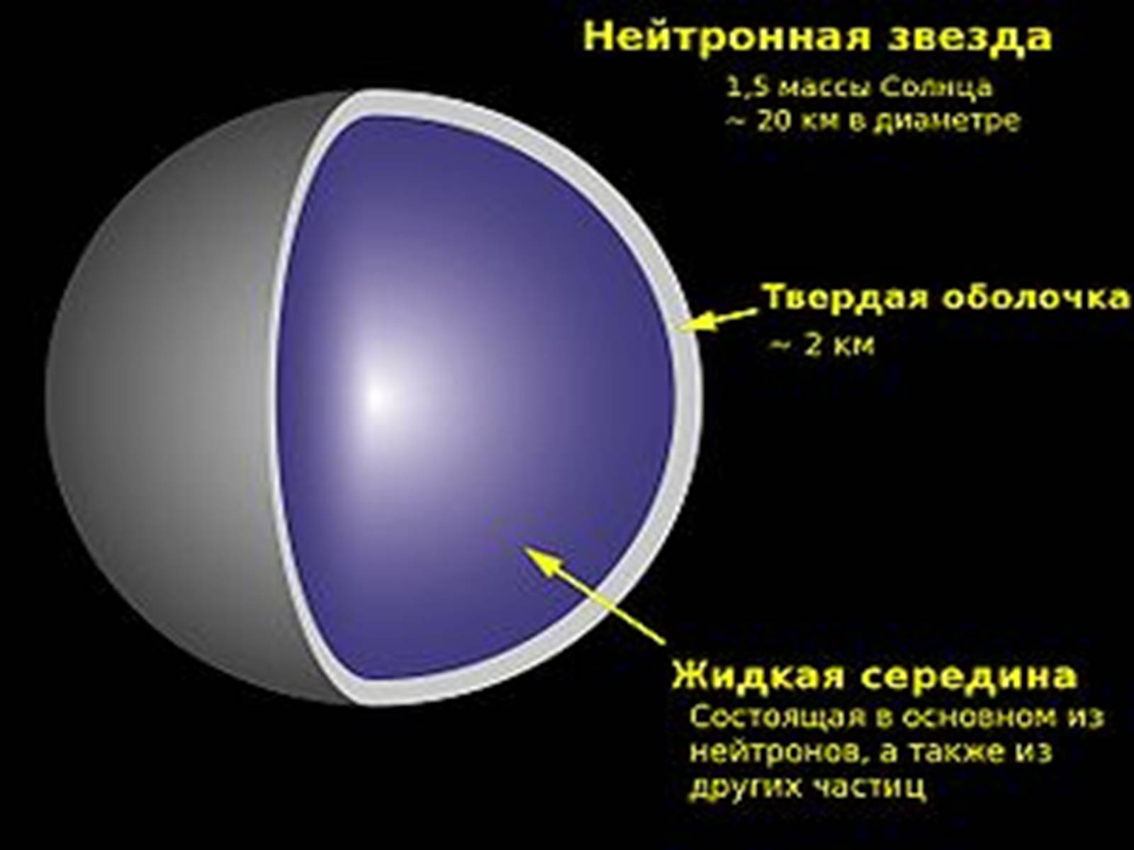 Презентація на тему «Нейтронні зорі» - Слайд #5