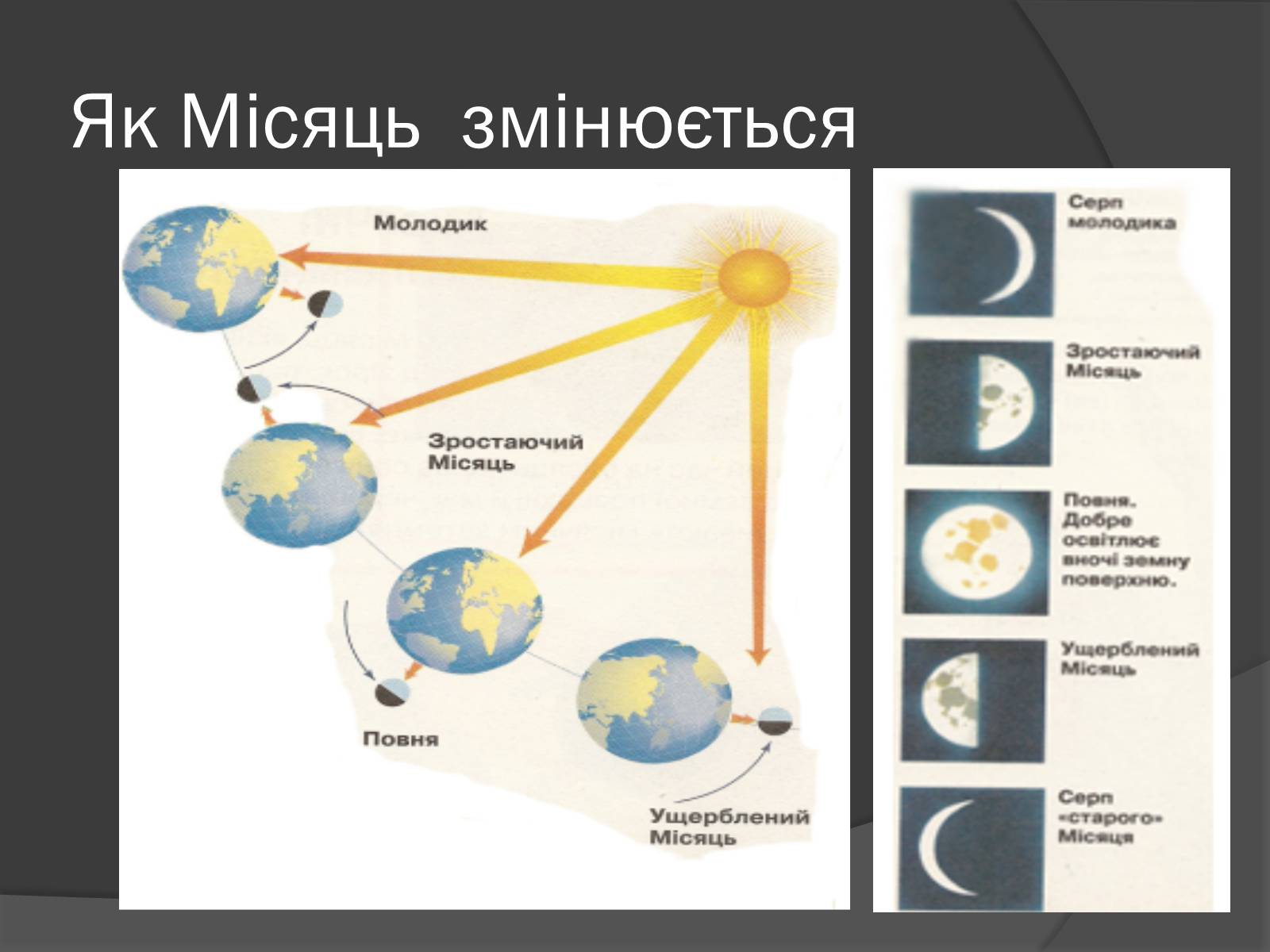 Презентація на тему «Місяць» (варіант 8) - Слайд #7