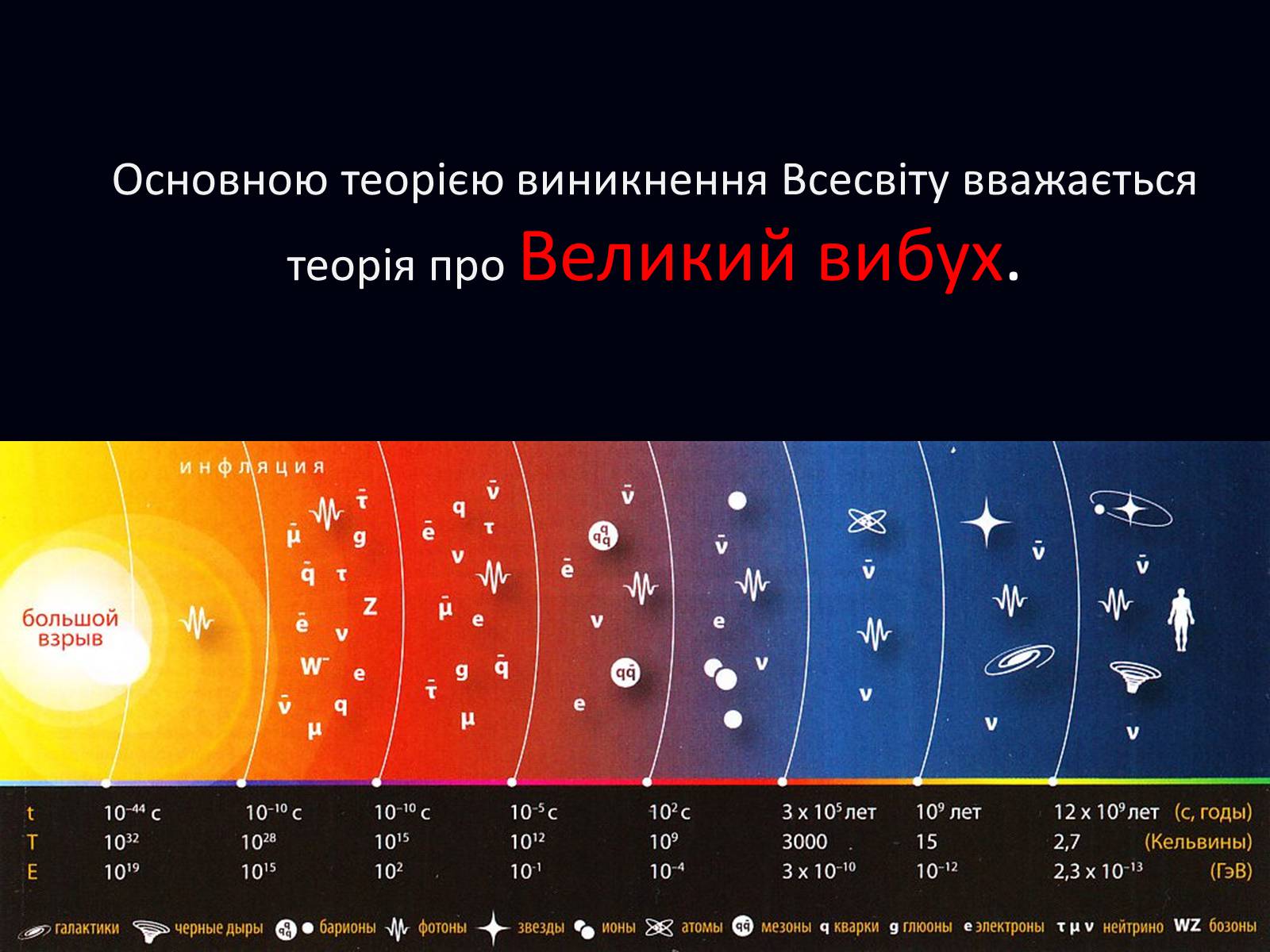 Презентація на тему «Винекнення Всесвіту» - Слайд #4