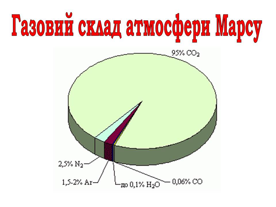 Презентація на тему «Марс» (варіант 12) - Слайд #20