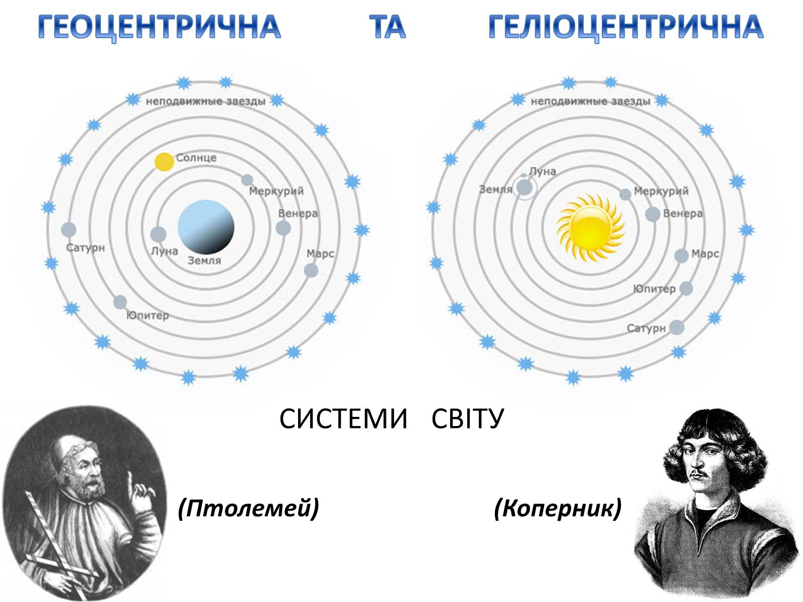 Презентація на тему «Пошук життя поза Сонячною системою» - Слайд #3