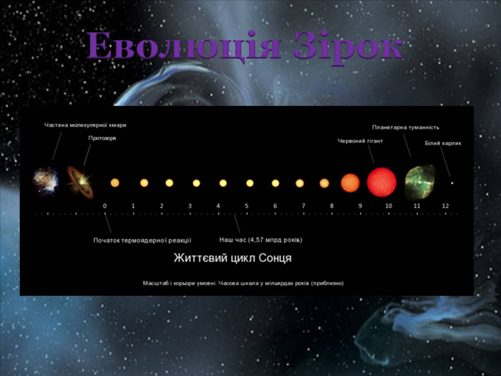 Презентація на тему «Еволюція зір» (варіант 1) - Слайд #2