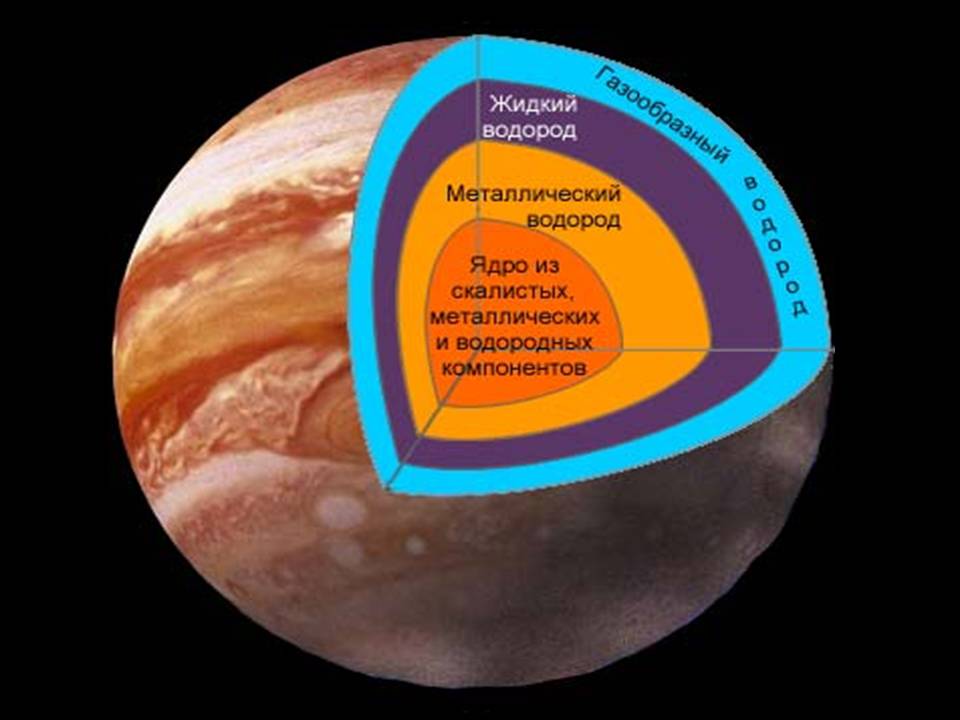 Презентація на тему «Юпітер» (варіант 21) - Слайд #8